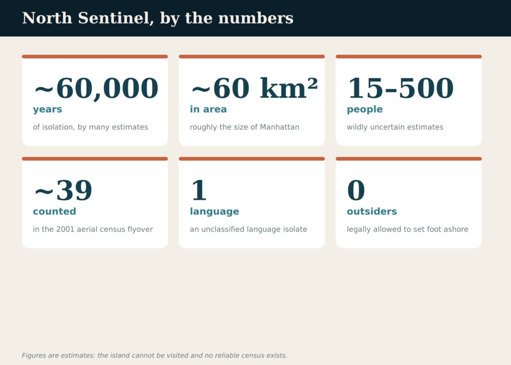 By the numbers